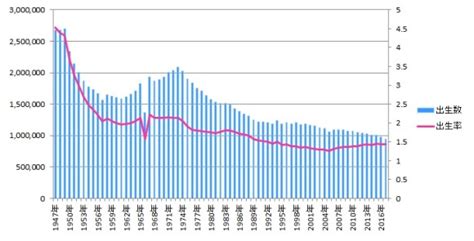 火馬年|丙午(ひのえうま)の意味とは？丙午生まれの女性の迷。